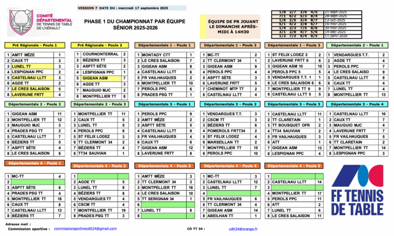 Calendrier championnat par équipes phase 1 2025-2026